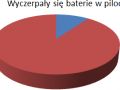 Wyczerpały się baterie w pilocie